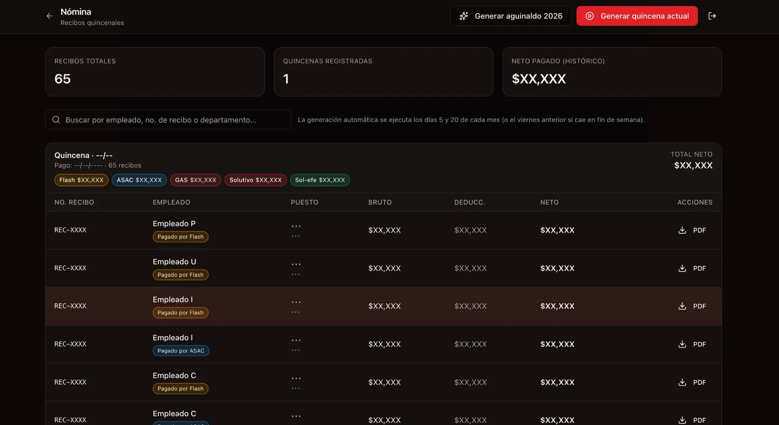 Financial Dashboard screenshot 2