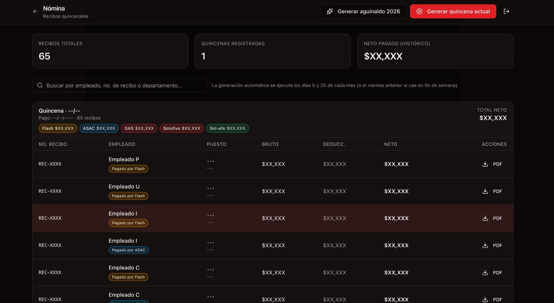Financial Dashboard screenshot 2